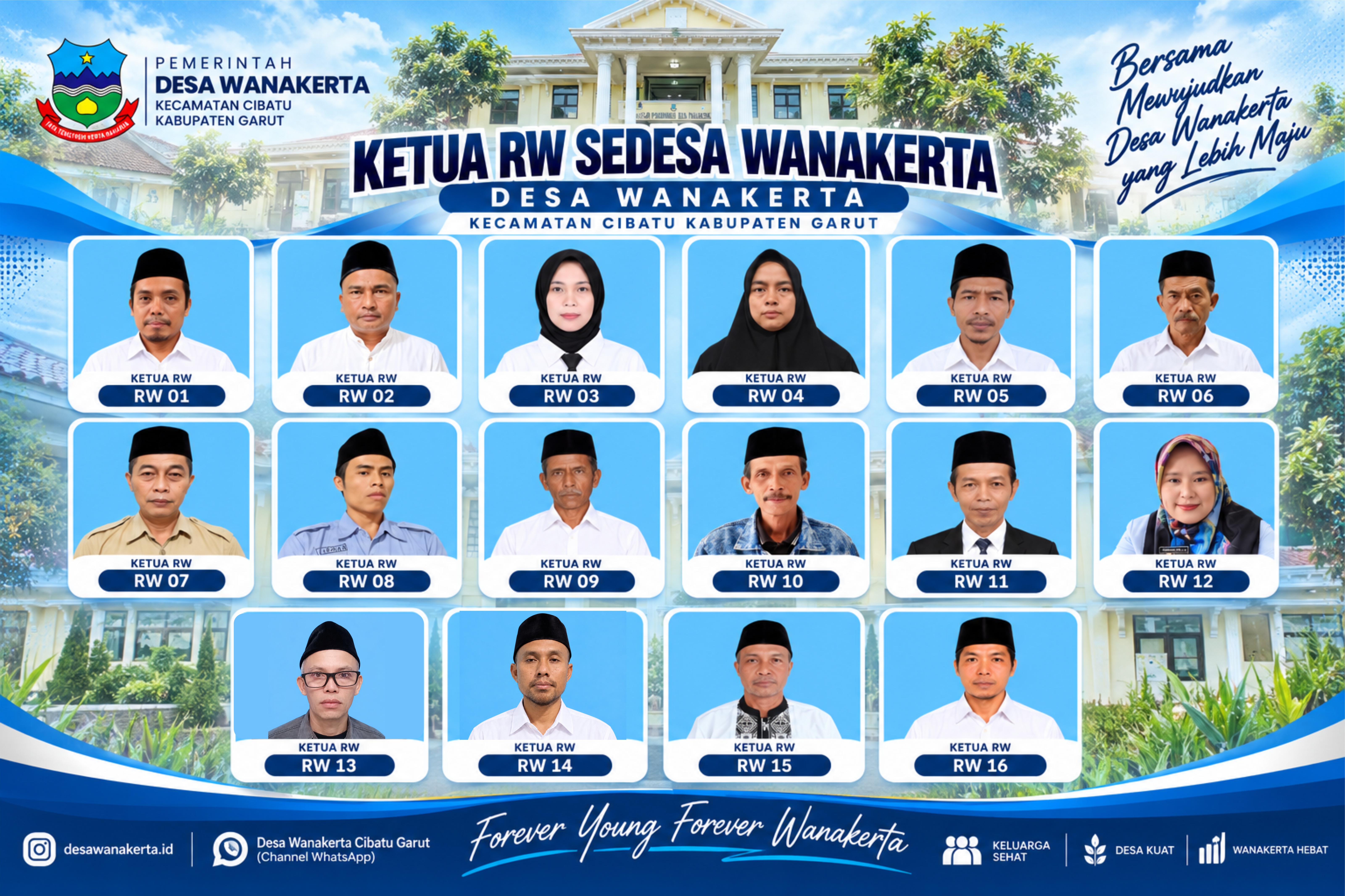 MENGENAL 16 KETUA RW DESA WANAKERTA, TERBAGI DALAM TIGA DUSUN